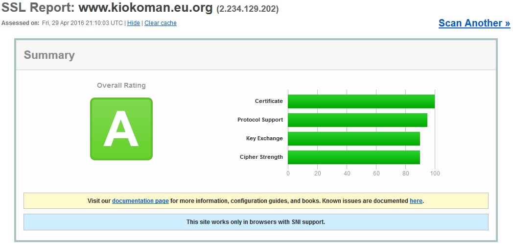 sslresulte